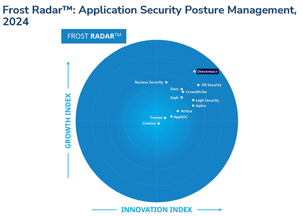 Application Security Posture Management_Image Checkmarx