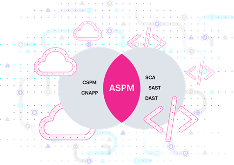 ASPM Coverage Diagram