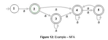 ReGex Matching with Nondeterministic Finite Automaton (NFA)