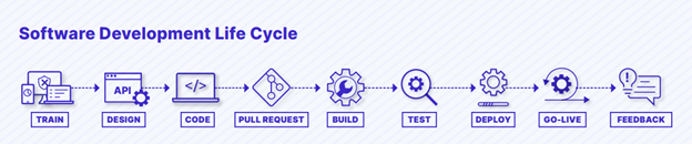 Application Security SDLC