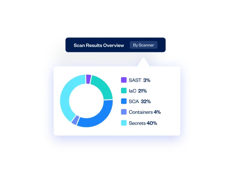 comprehensive_actionable_reporting_2x