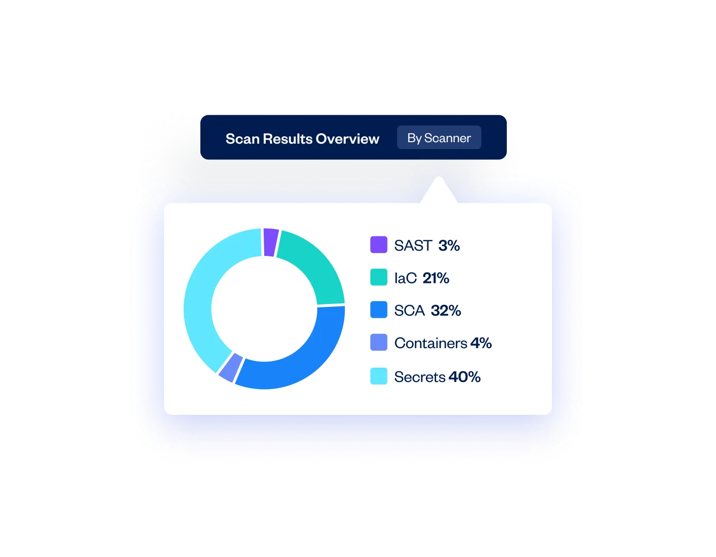 comprehensive_actionable_reporting_2x