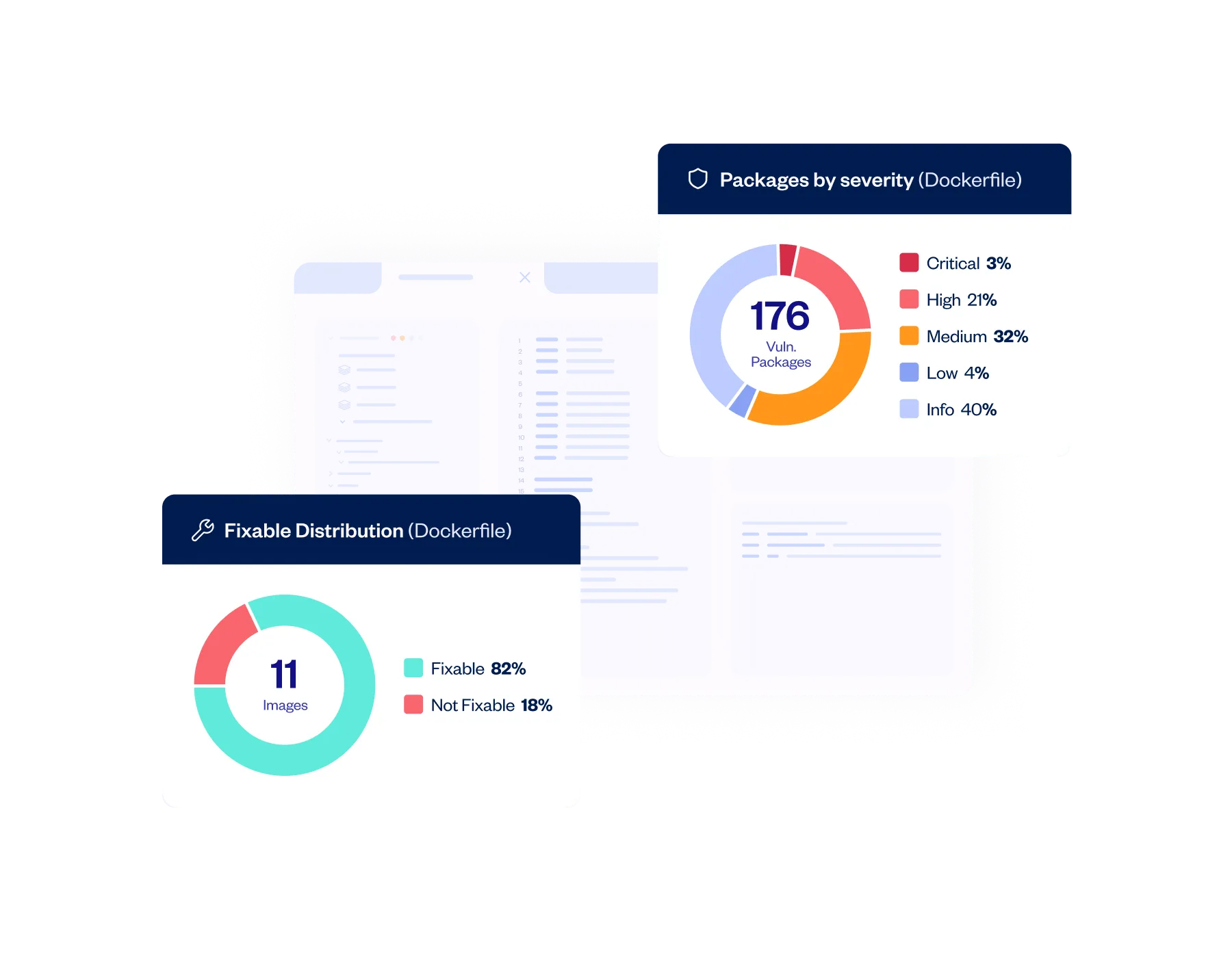 Container-centric-Visibility-and-Reporting - Container Security