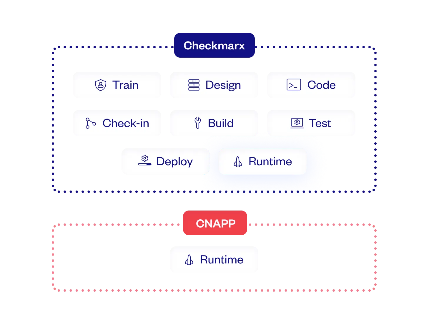 focus_is_on_runtime__2x