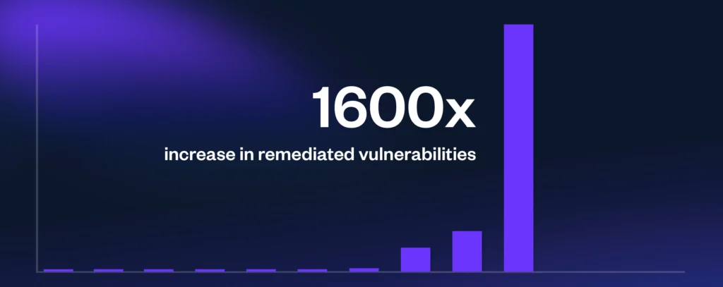 Mature Devops security remediation results highlight