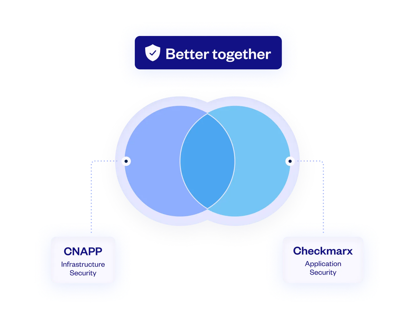 infrastructure_vs_application_security__2x