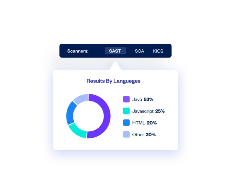 wide_language_and_framework_coverage