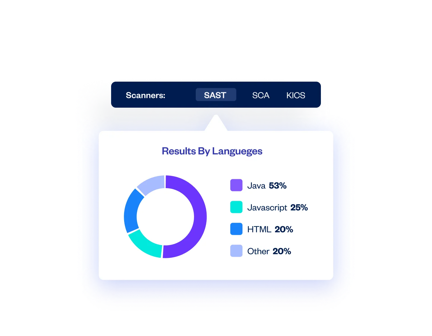 wide_language_and_framework_coverage